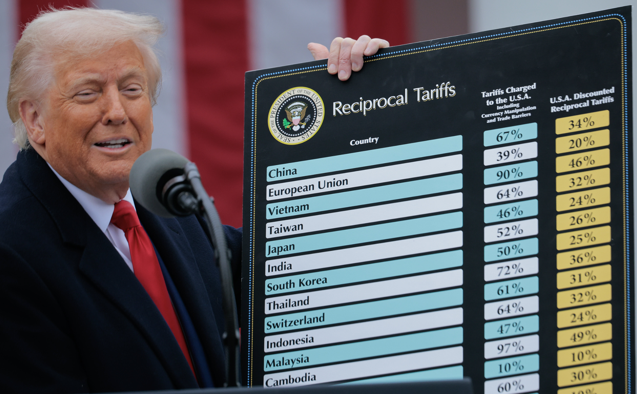 Com o governo Trump mantendo até agora suas tarifas altíssimas contra Pequim, o mundo inteiro enfrenta a perspectiva de uma guerra econômica entre os EUA e a China e a desintegração das cadeias de abastecimento globais.